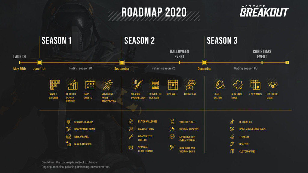 Die kommende Inhalts-Roadmap für Warface: Breakout