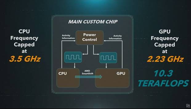 GPU CPU Ps5