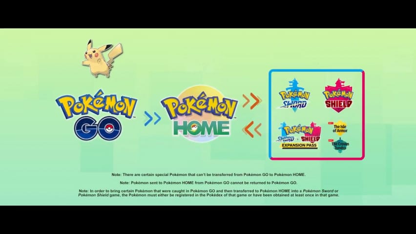 Kuva, joka esittää yhteyden Pokemon Go:n, Pokemon Homen ja Pokemon Sword and Shieldin välillä