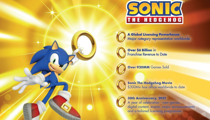 Sonic The Hedgehog 09 08 2020 1