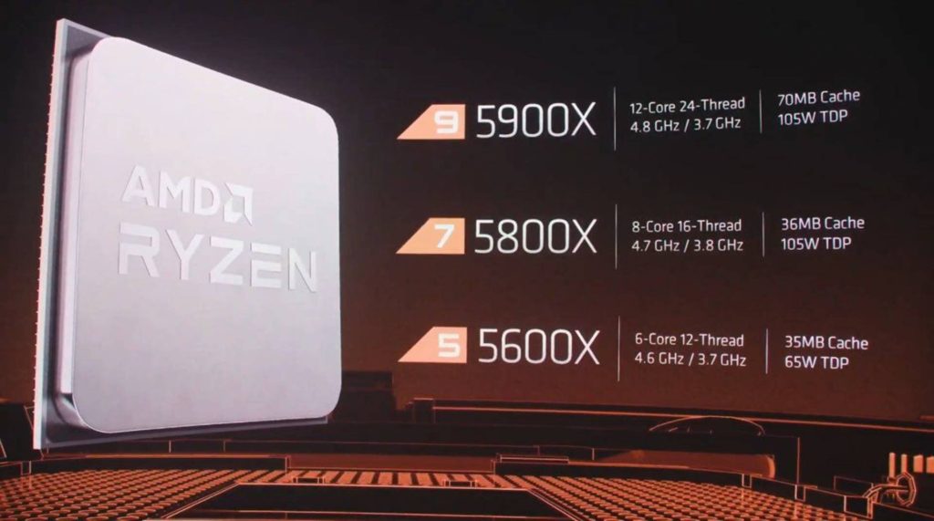 Iiprosesa ze-desktop ze-AMD zeRyzen 5000