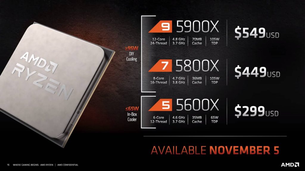 AMD Ryzen 5000-seriens stationära processorer