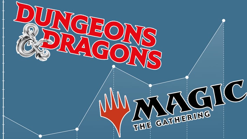 DnD and MTG logo With Rising Graph Background