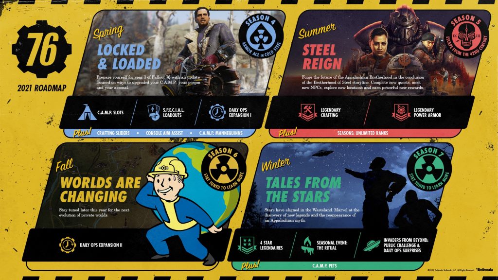 Fallout 76 Roadmap 03 22 21 1