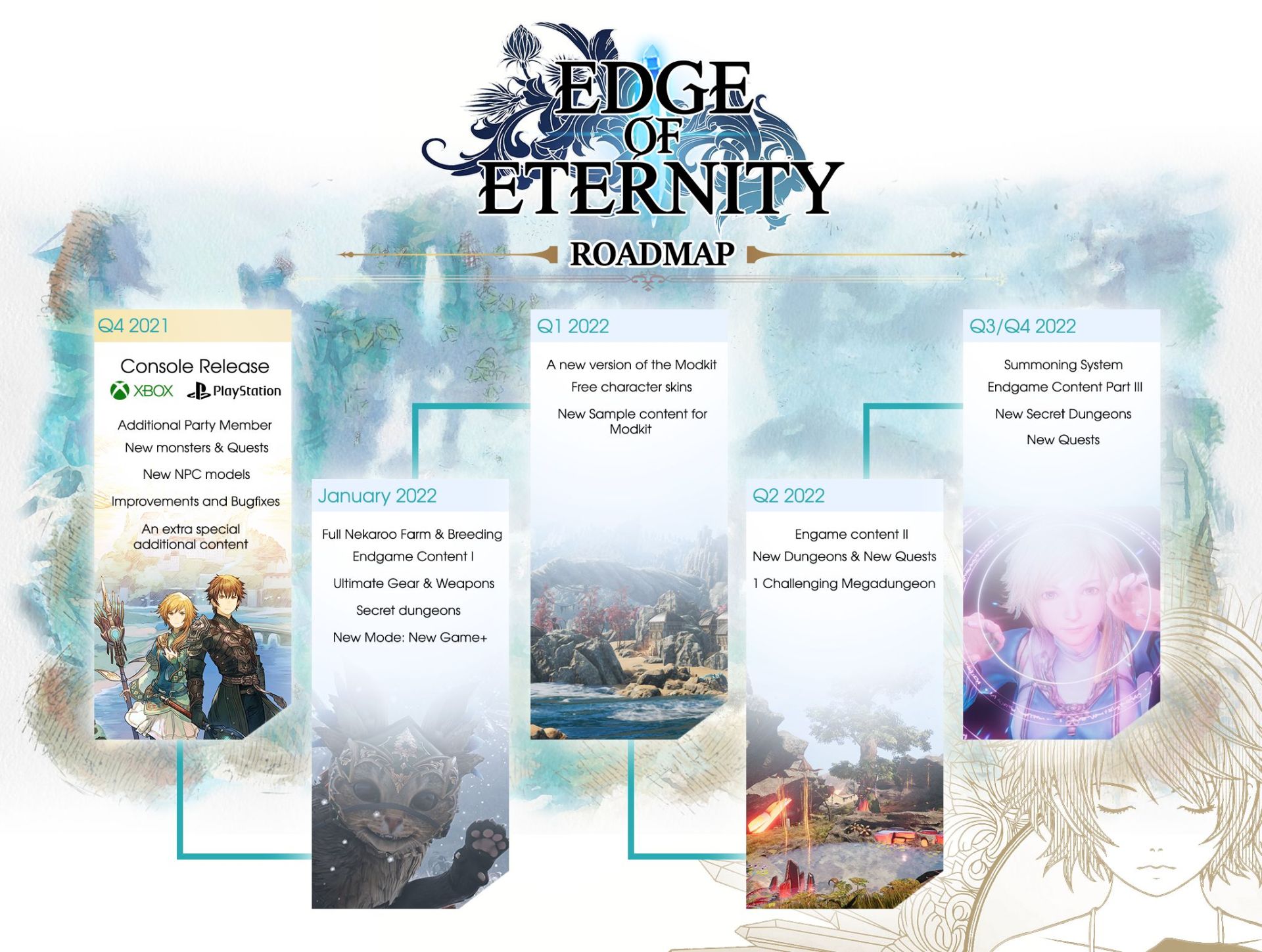 Дорожня карта Edge Of Eternity