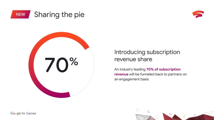 Google Stadia Revenue Engagement