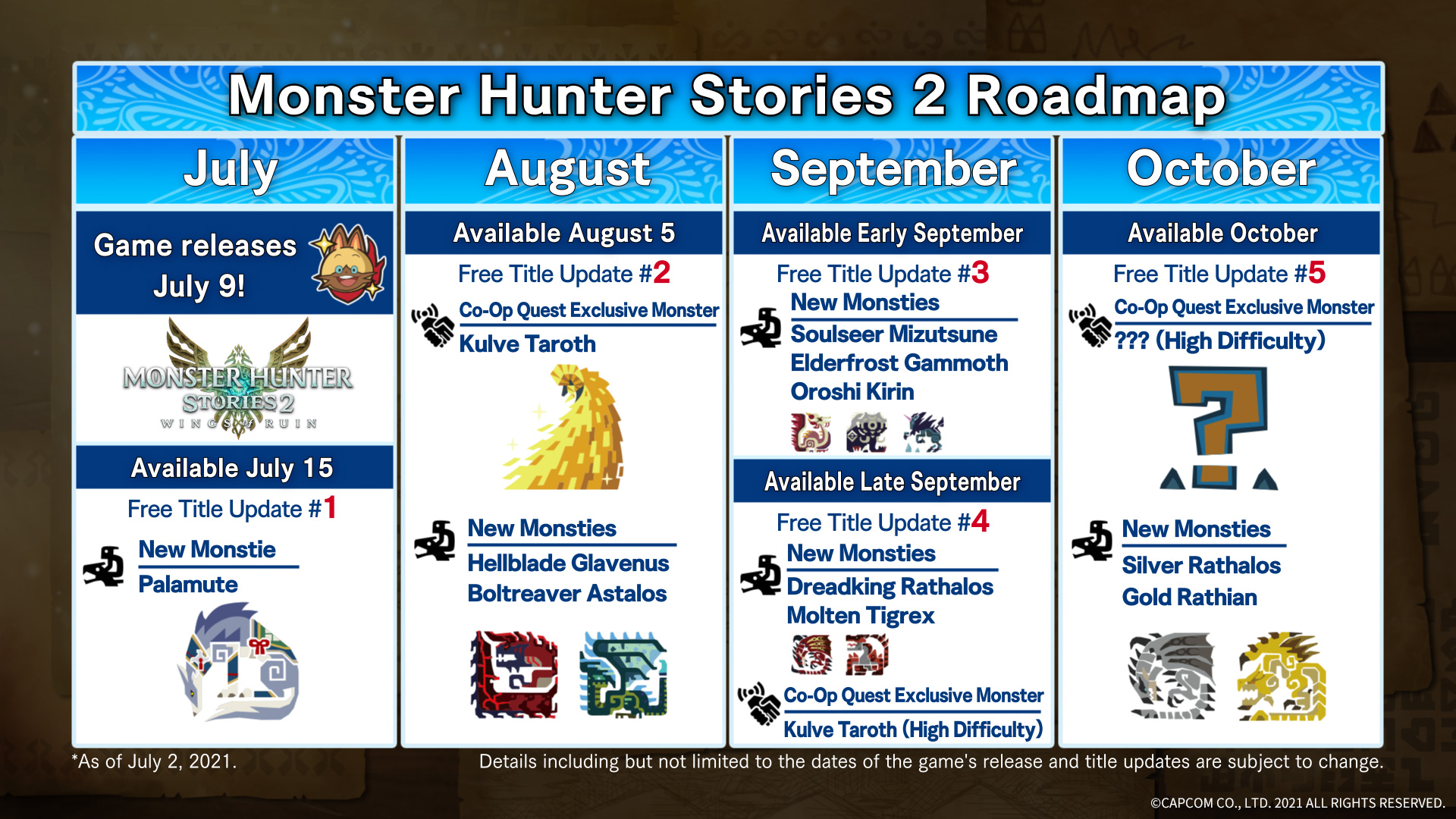 Tantaran'ny Monster Hunter 2 Wings of Ruin Roadmap