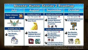 monster-hunter-stories-2-update-roadmap.original
