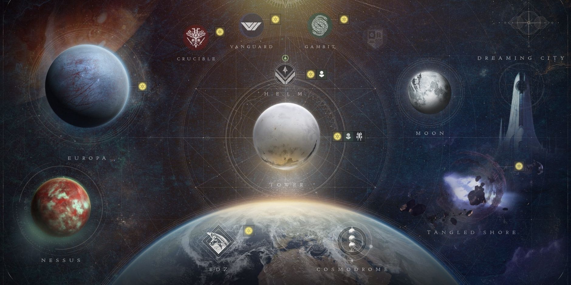 Destiny 2 Powerful Gear Tiers Explained Techgamebox