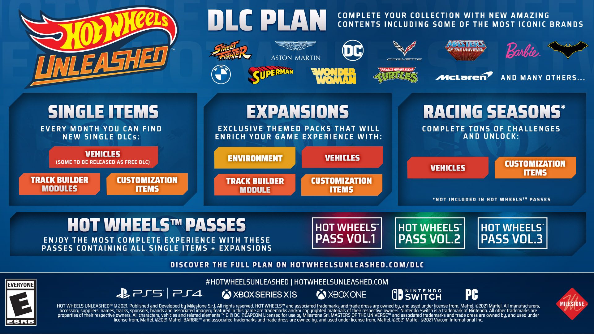 Hot Wheels Unleashed - DLC Plan