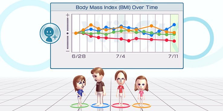 wii-fit-body mass-index-over-time-4631647