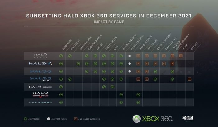 Halo 360 առցանց ծառայություններ 890x520 1 700x409.jpg