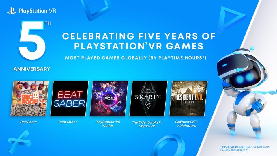 PSVR 5th anniversary most played games