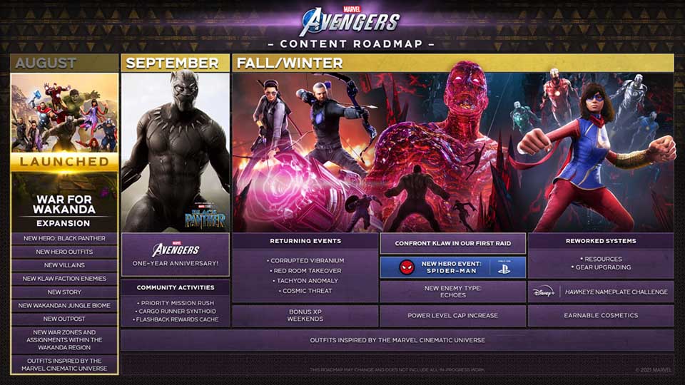 Plán datum vydání Marvels Avengers Dlc 2021