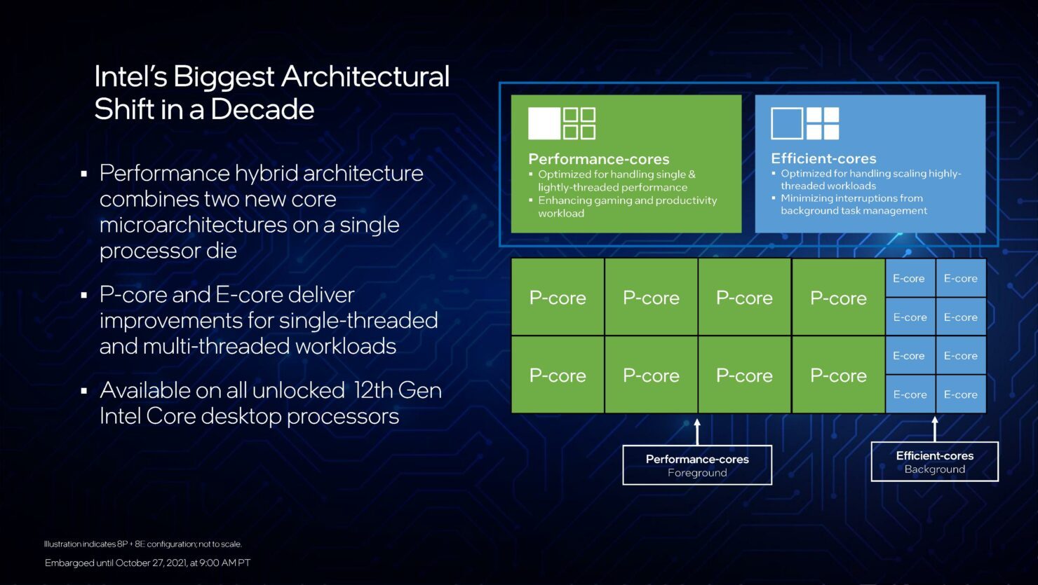 12th-gen-intel-core-desktop-processors-blueprint-presentation-embargoed-until-oct-27-2021-at-9-00am-pt-page-011-1480x835-8220402