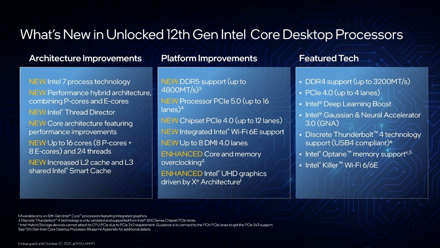 12th-gen-intel-core-desktop-processors-blueprint-presentation-embargoed-until-oct-27-2021-at-9-00am-pt-page-015