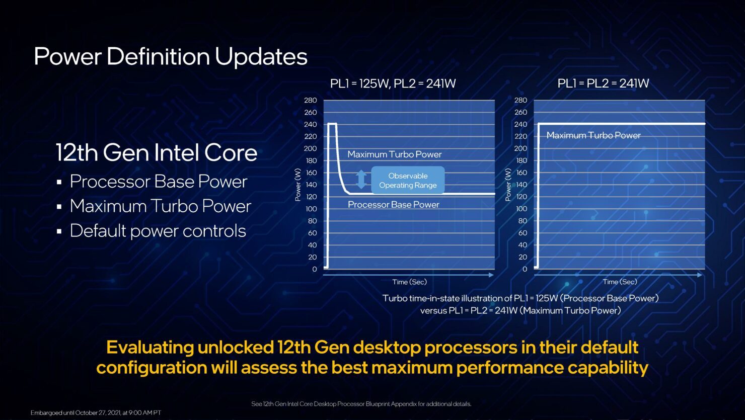 12th-gen-intel-core-desktop-processors-blueprint-presentation-embargoed-until-oct-27-2021-at-9-00am-pt-page-027
