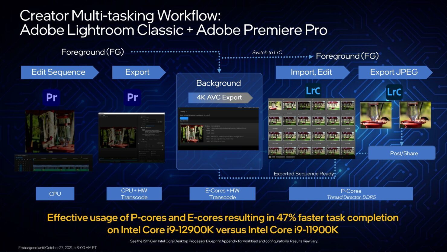 12th-gen-intel-core-desktop-processors-blueprint-presentation-embargoed-until-oct-27-2021-at-9-00am-pt-page-032-1480x835-9543343