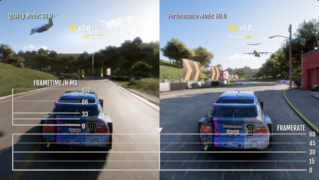 Forza Horizon 5 Xbox Series X өнімділігі кадр уақыты