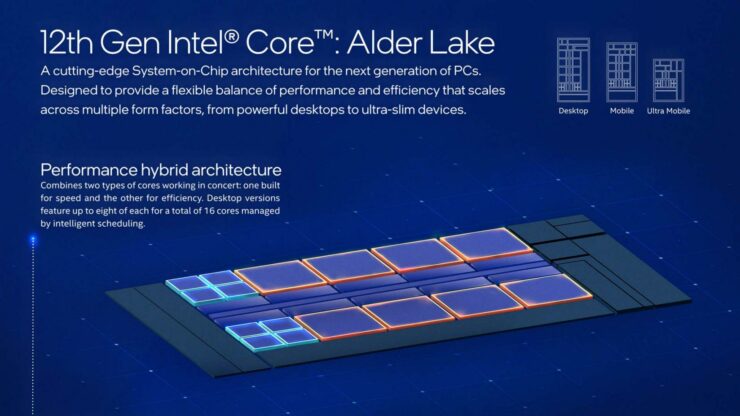 ແລໍບທັອບ Intel 12th Gen Alder Lake P CPU Core I7 12700h 740x416.jpg
