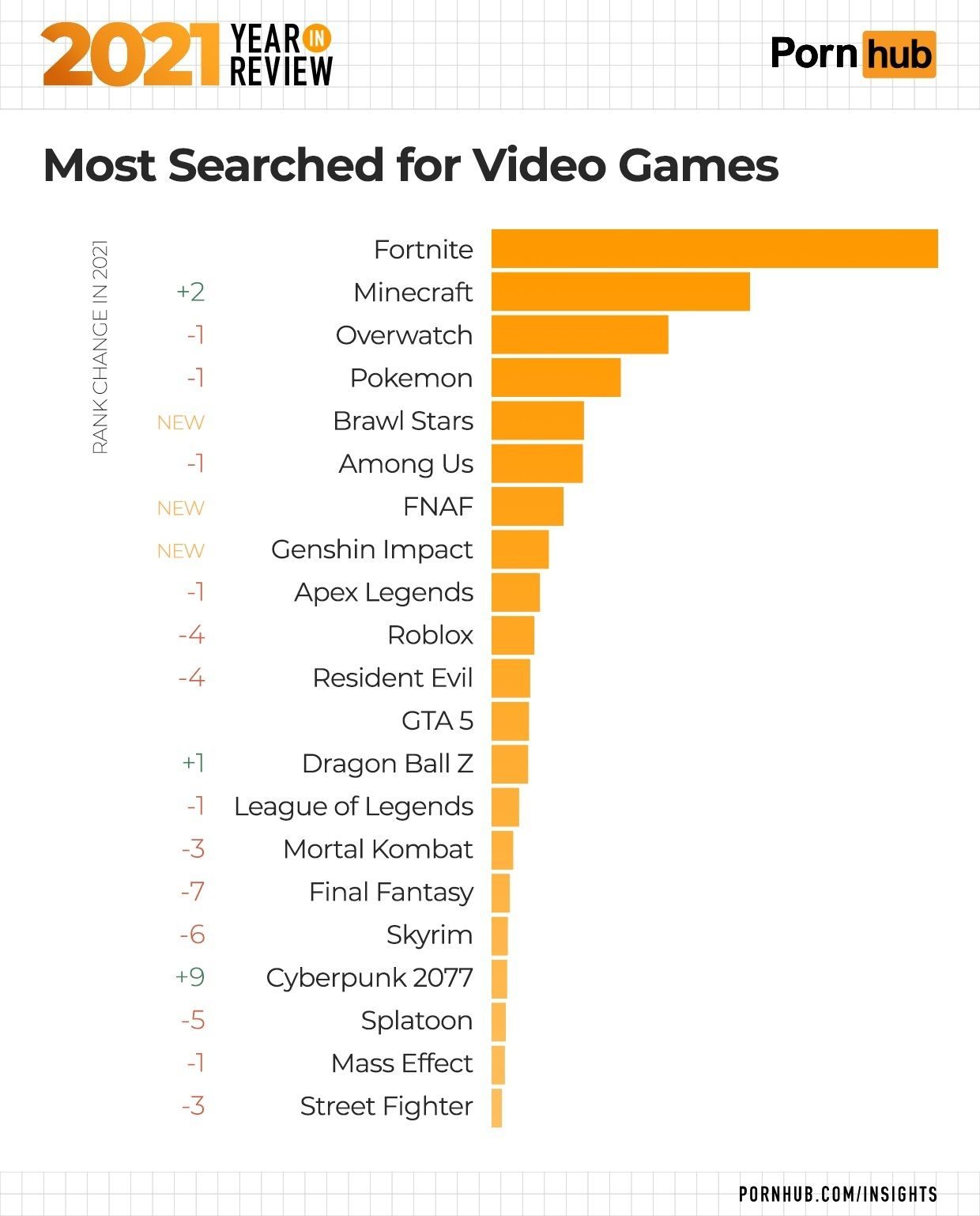 1-pornhub-insights-2021-year-in-review-most-searched-video-games-9531-4996545