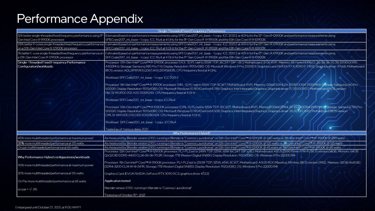 12th-gen-intel-core-desktop-processors-blueprint-presentation-embargoed-until-oct-27-2021-at-9-00am-pt-page-063