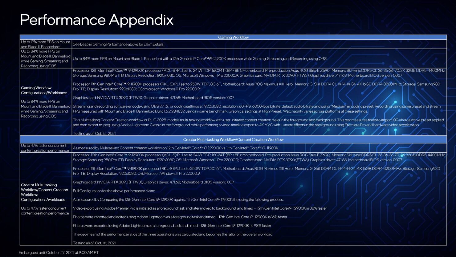 12th-gen-intel-core-desktop-processors-blueprint-presentation-embargoed-until-oct-27-2021-at-9-00am-pt-page-065-1480x835-5550602