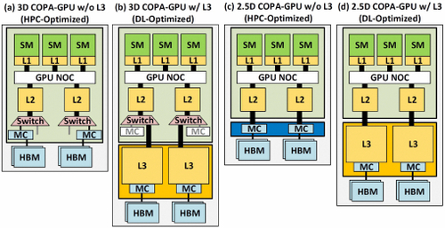 gpu-domain-specialisation-via-composable-on-package-architecture