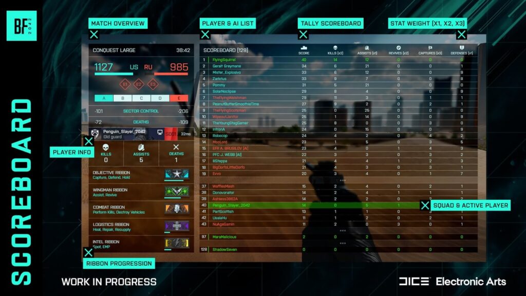 Battlefield 2042 Scoreboard Update 3.3