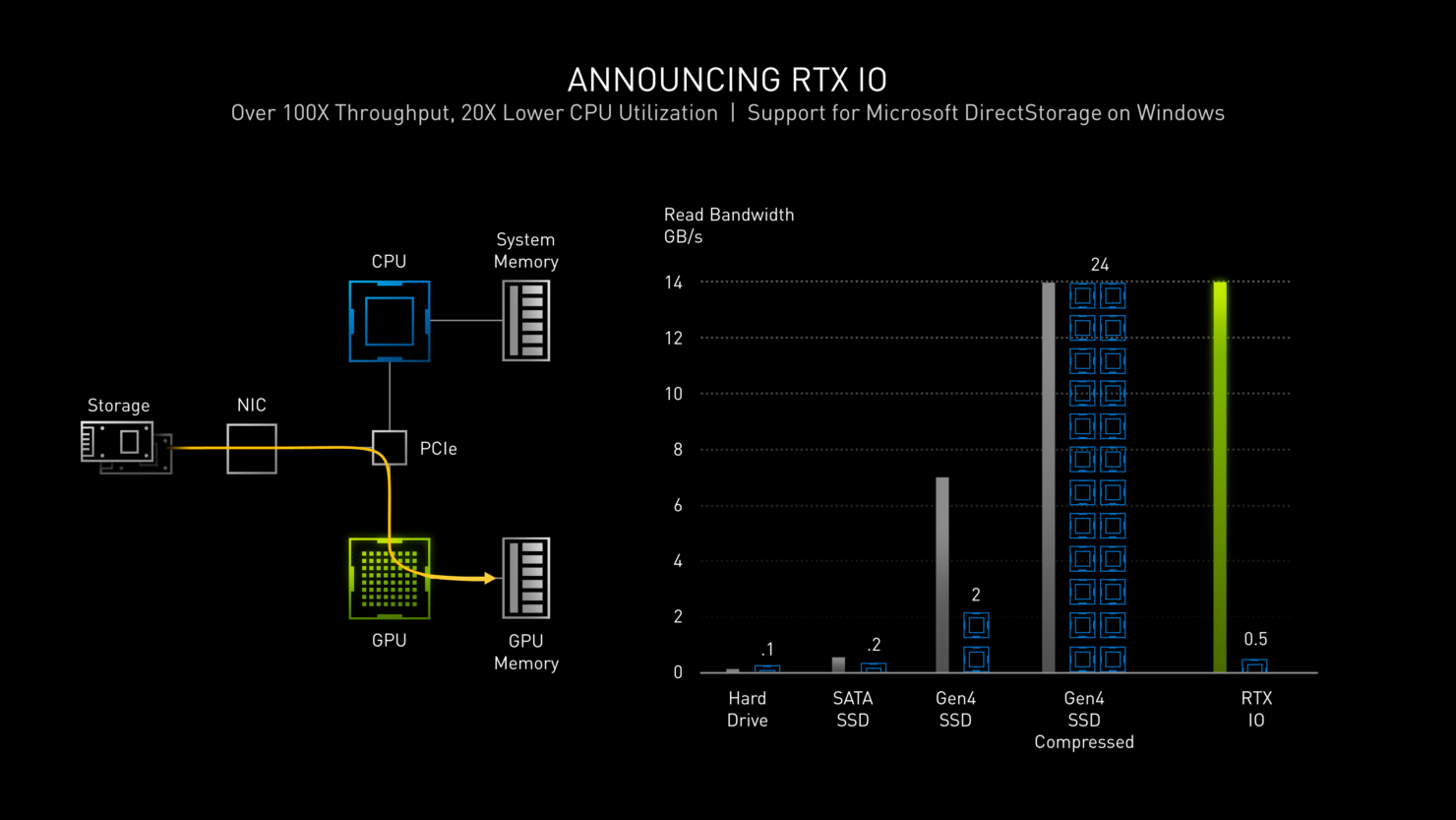 nvidia-geforce-rtx-30-series-graphics-cards_announcement_geforce-rtx-3090_rtx-3080_rtx-3070_7-1480x833-7202340
