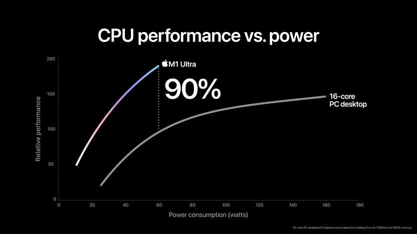 Apple M1 Ultra Performance