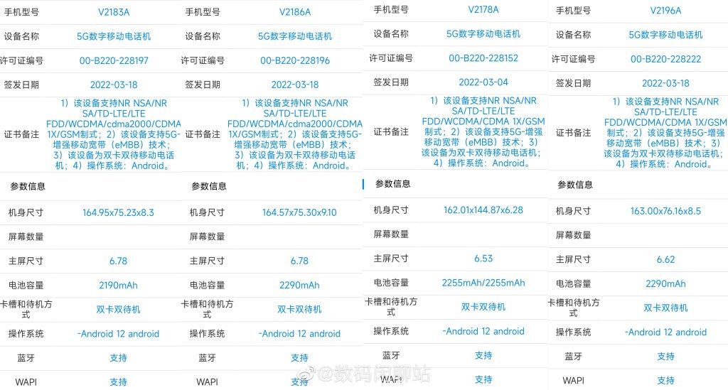 Vivo X Note, X80 Series, X Fold, and iQOO Neo6 Specifications