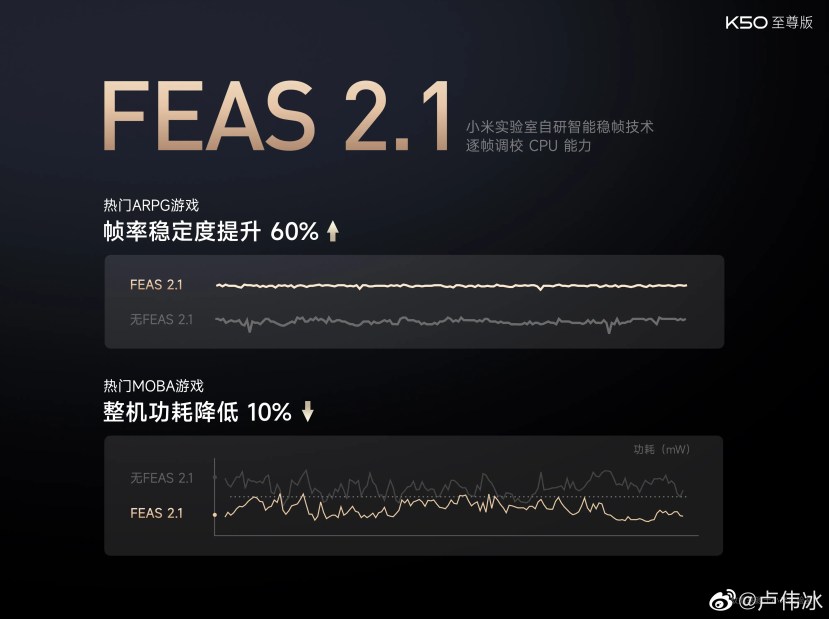 Redmi K50 Ultra's FEAS 2.1 Technologie
