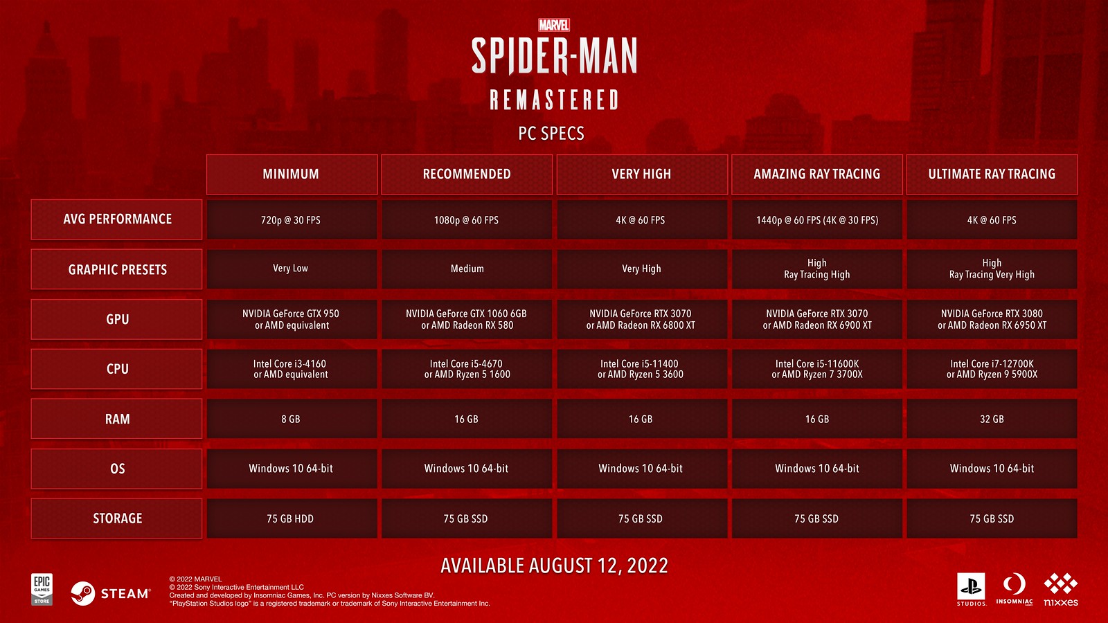 Marvel-s-Spider-Man-Remastered-PC-Specs