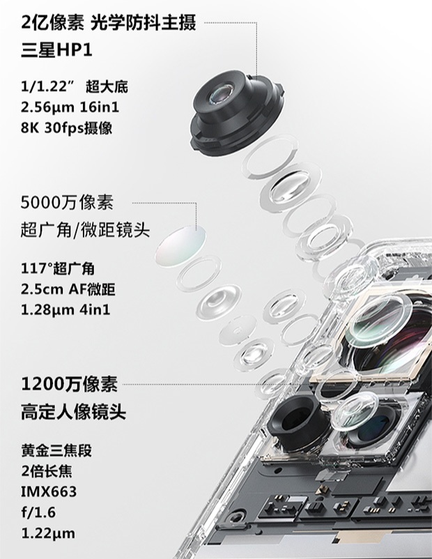 Podrobne specifikacije kamere Moto X30 Pro