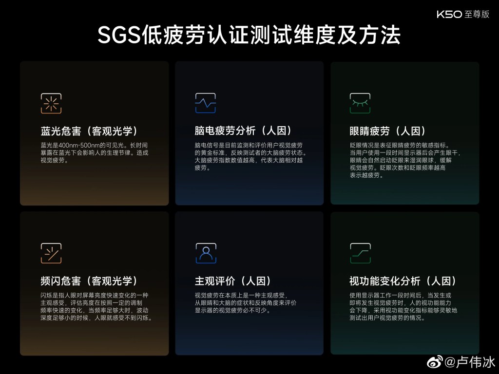 Redmi K50 Ultra SGS Certification Importance