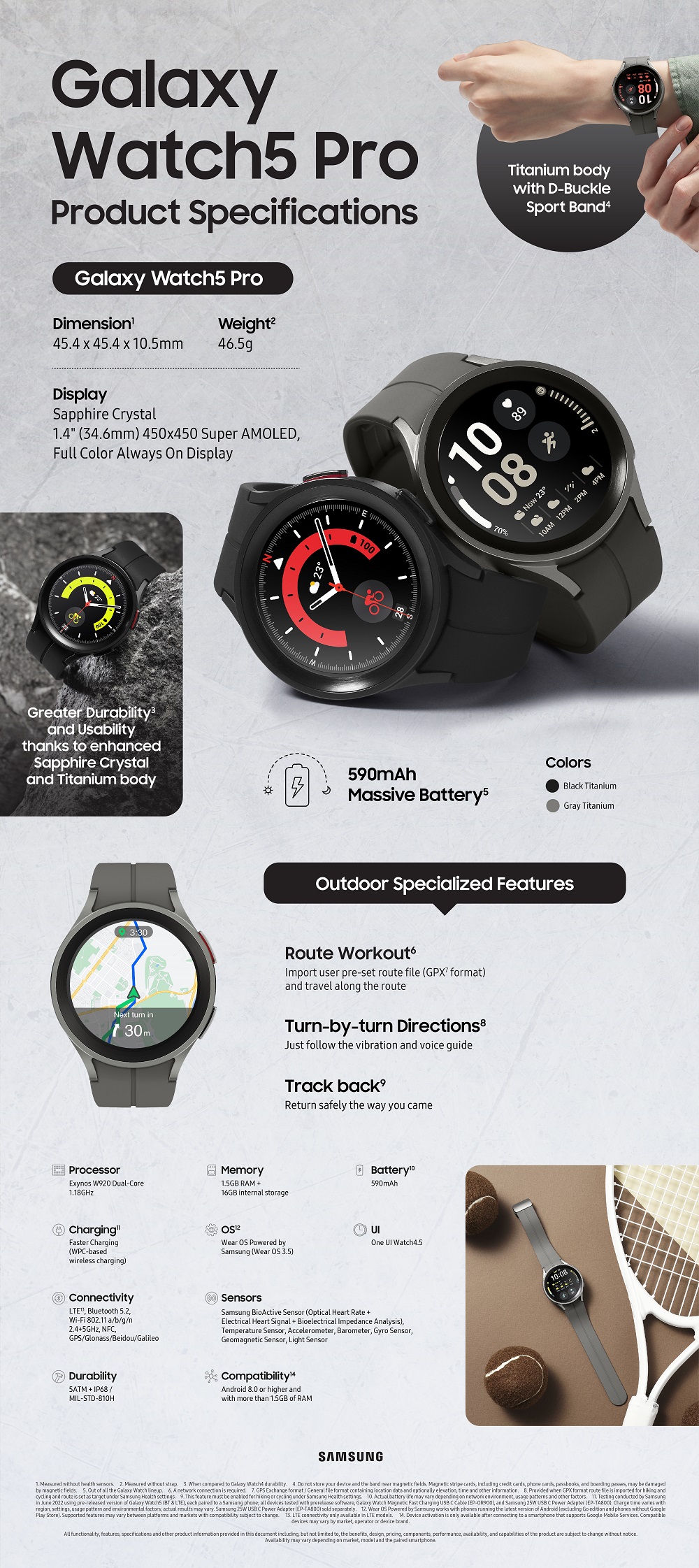Samsung Galaxy Watch 5 Pro Infographic