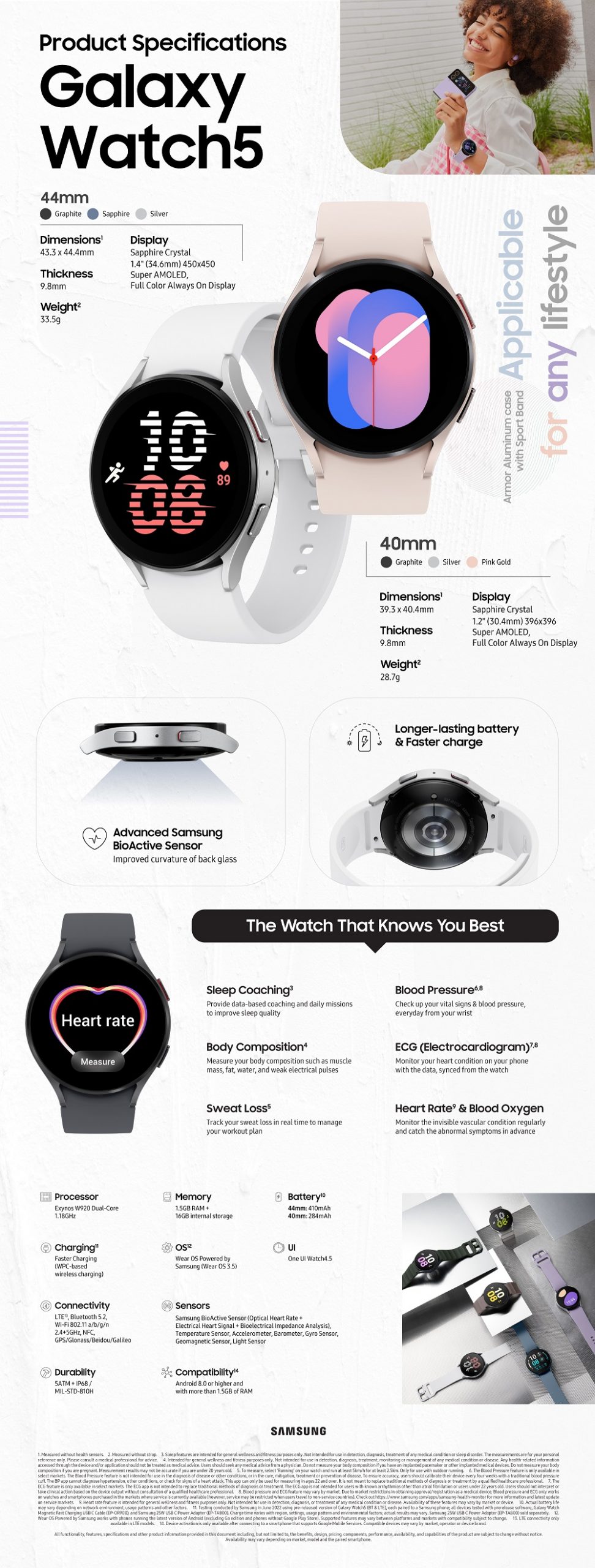 Samsung Galaxy Watch 5 Infographic