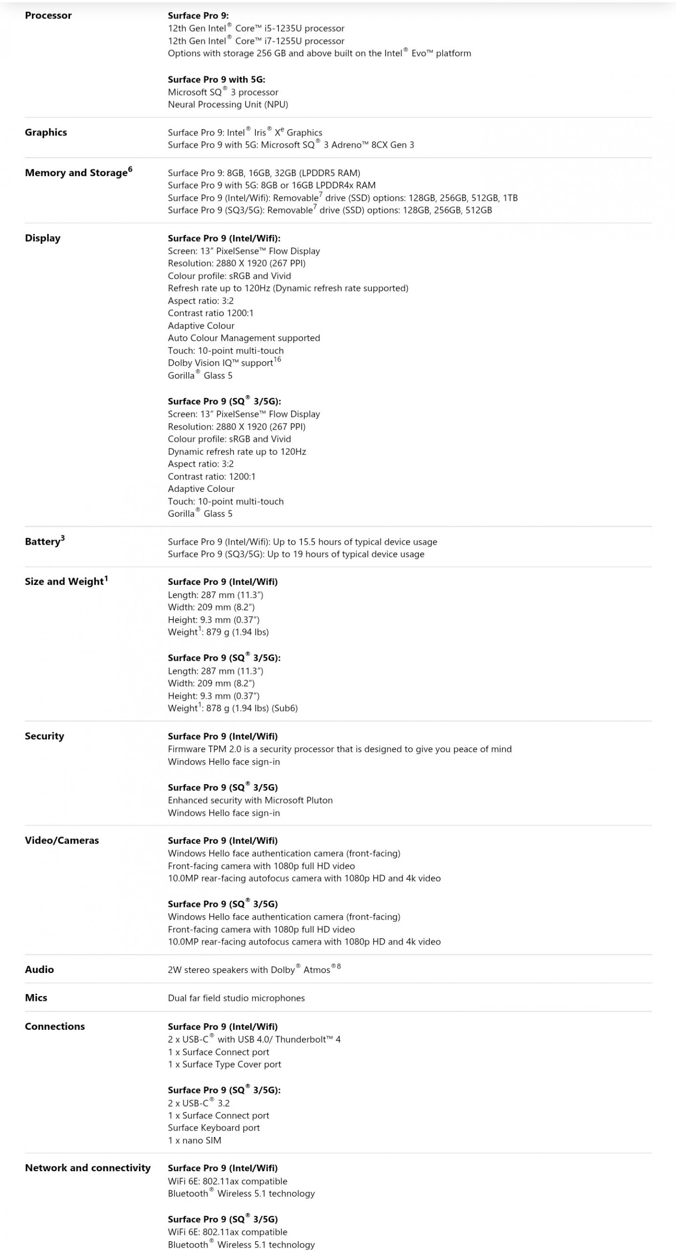 Especificacións completas de Microsoft Surface Pro 9