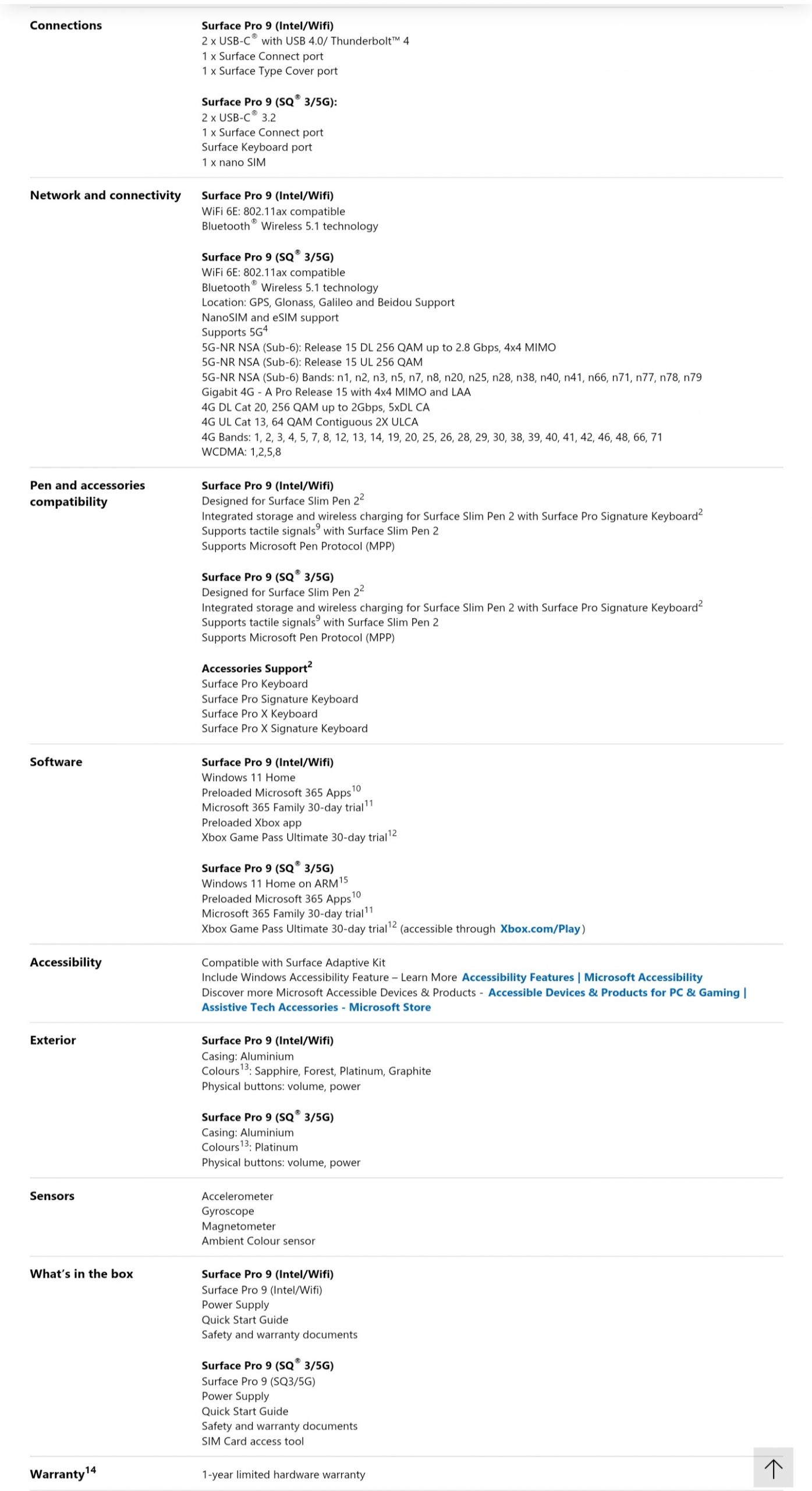 Microsoft Surface Pro 9 Full Specifications