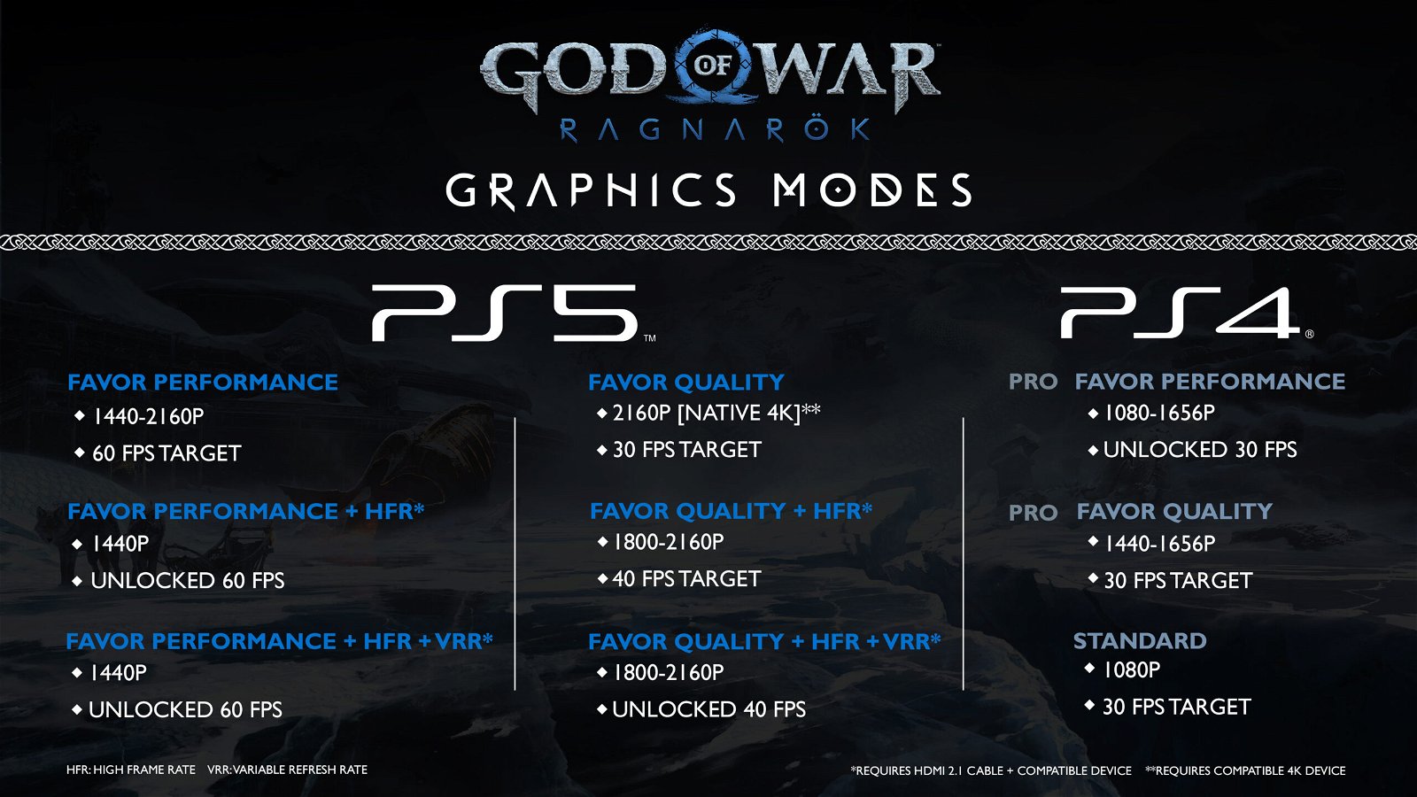 God Of War Ragnarok Graphic Modes Scaled