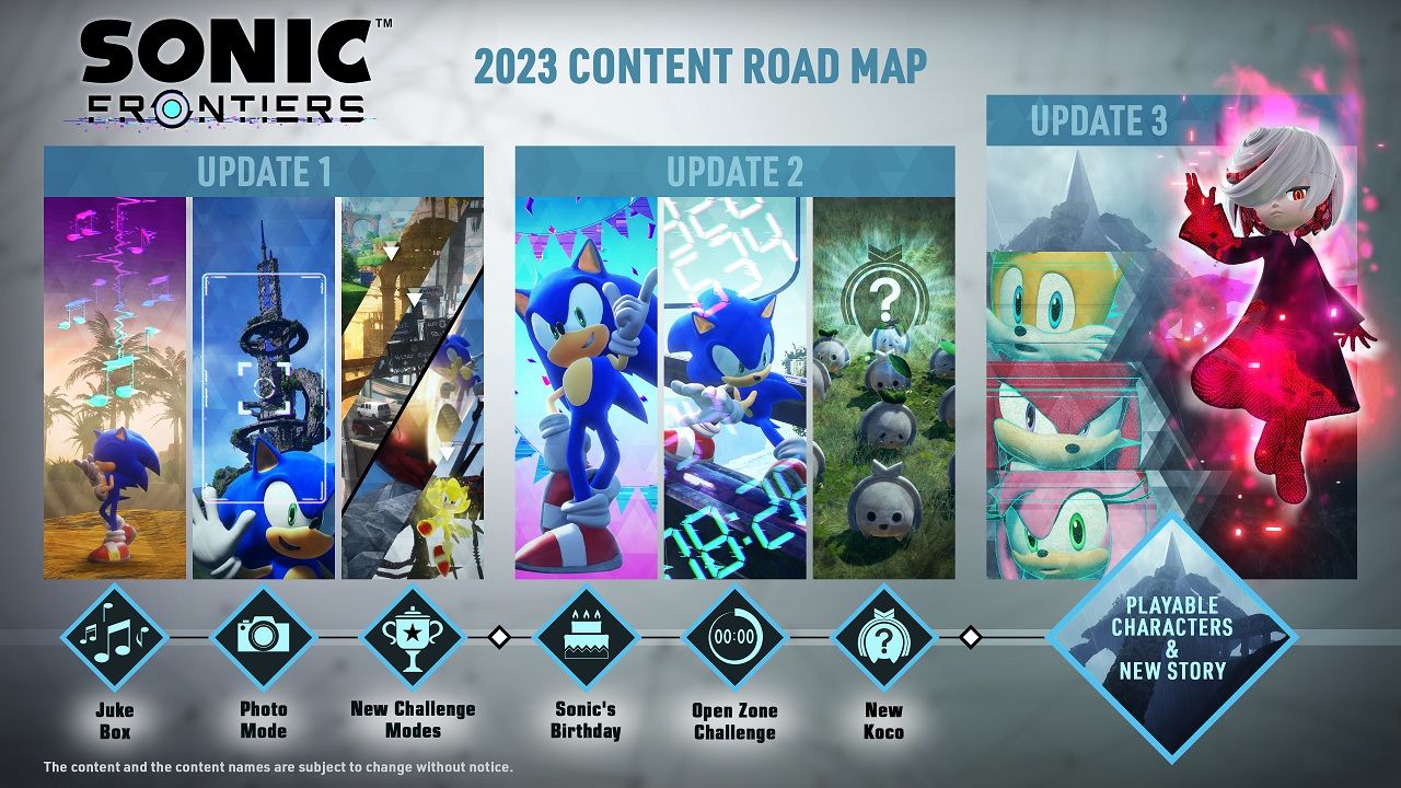 Дорожня карта Sonice Frontiers 2023