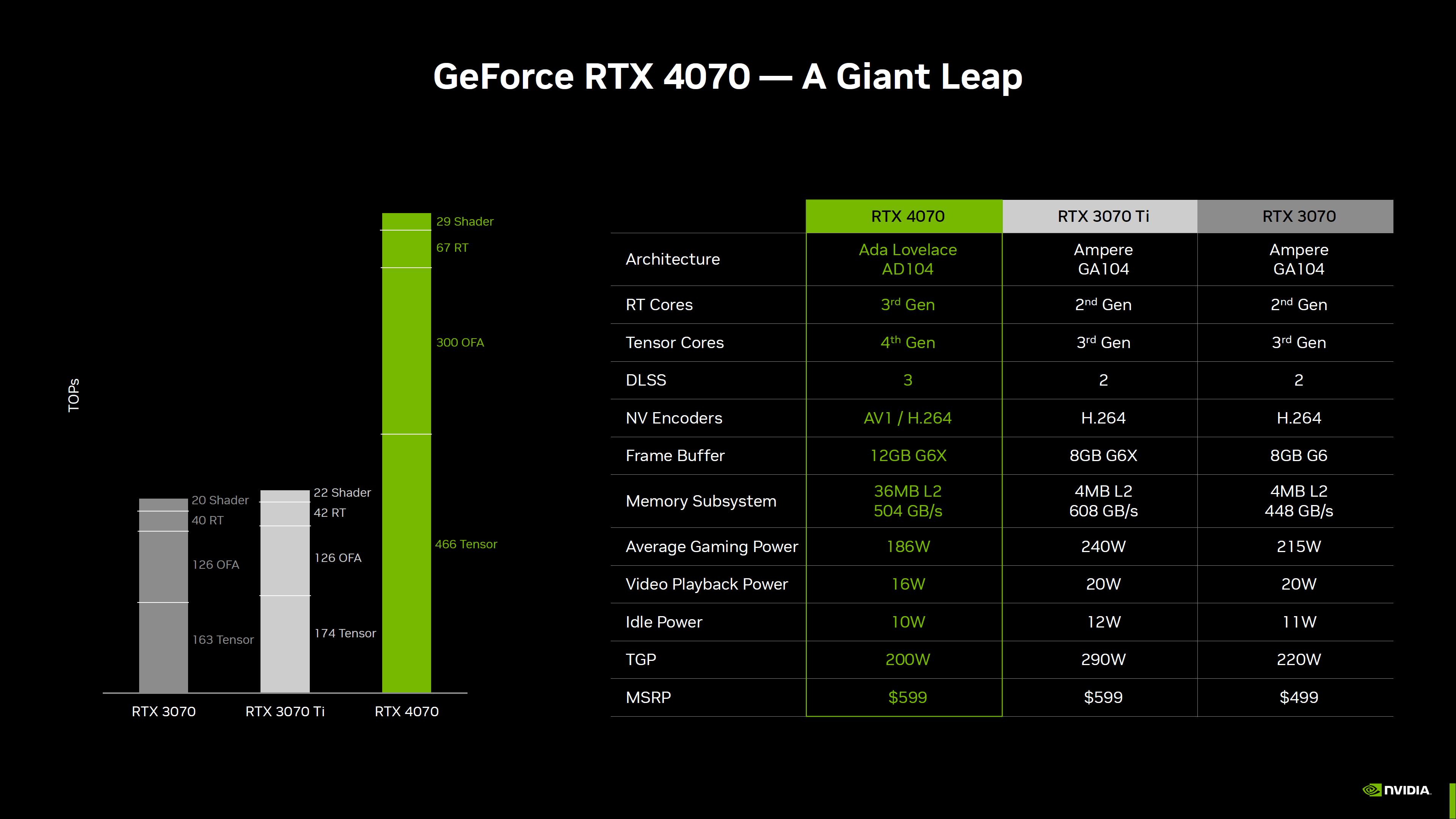 nvidia-geforce-rtx-4070-launch-_11-2906477