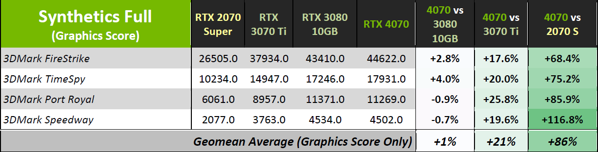 nvidia-geforce-rtx-4070-performance-_8-8153813