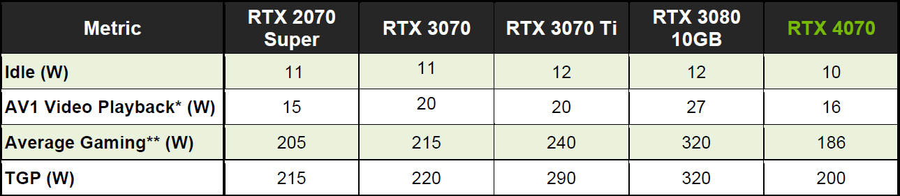 nvidia-geforce-rtx-4070-performans-_9-5900052